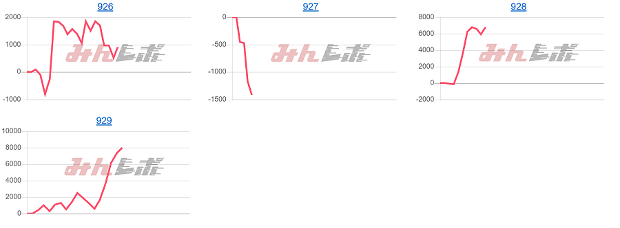 出玉スランプグラフ