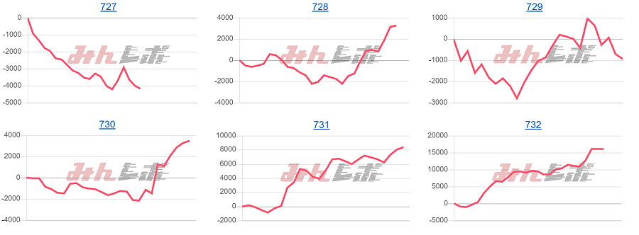 出玉スランプグラフ