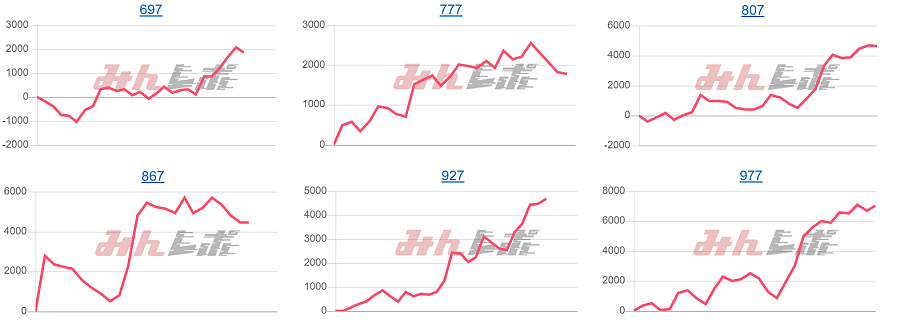 出玉スランプグラフ