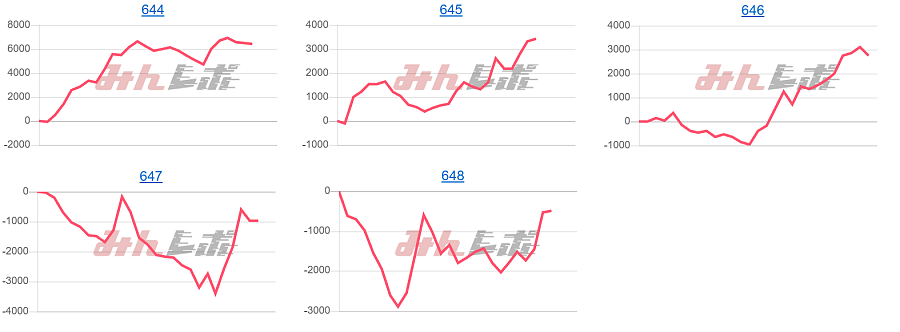 出玉スランプグラフ
