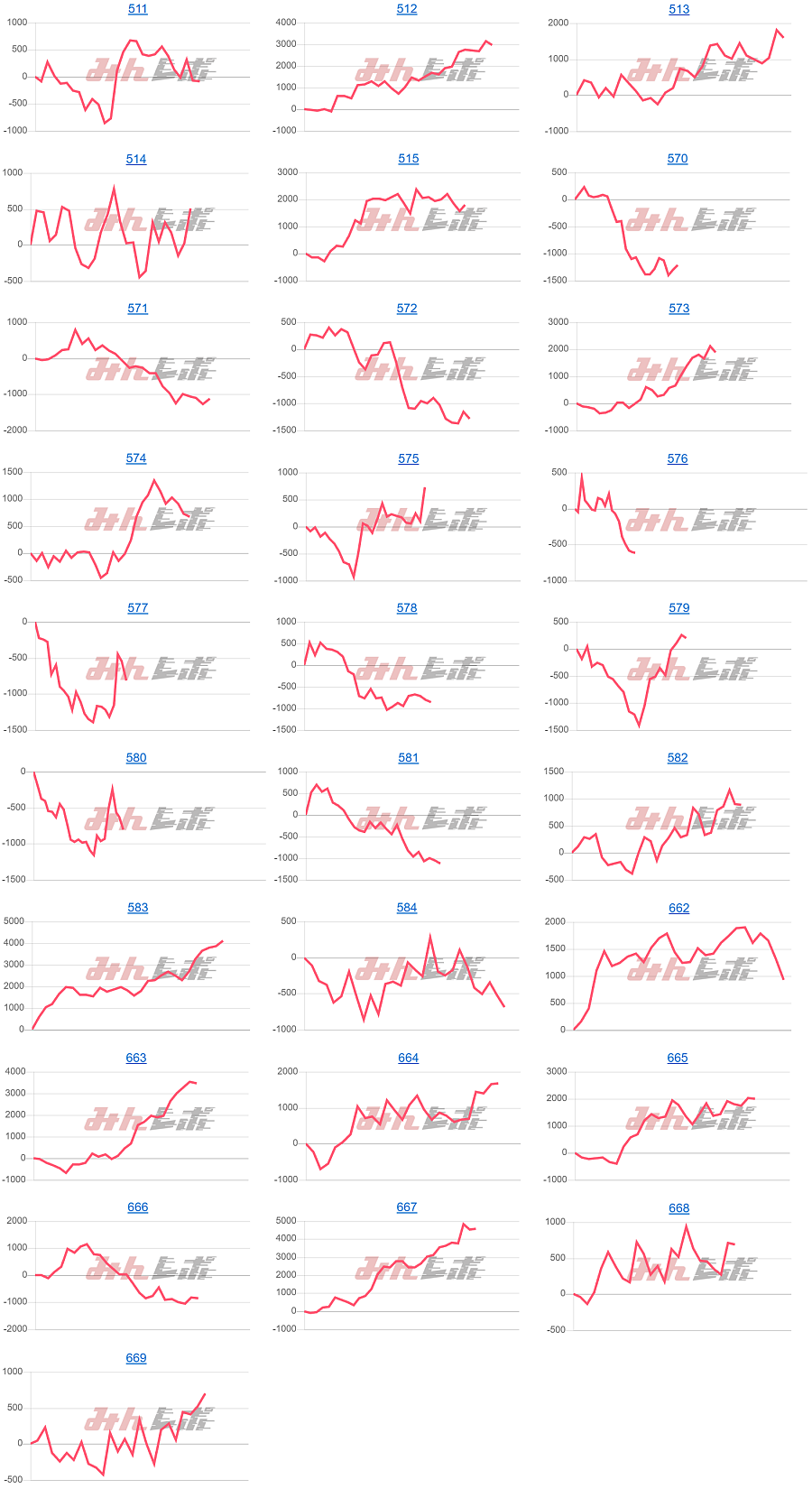 出玉スランプグラフ