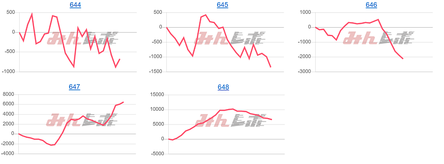 出玉スランプグラフ