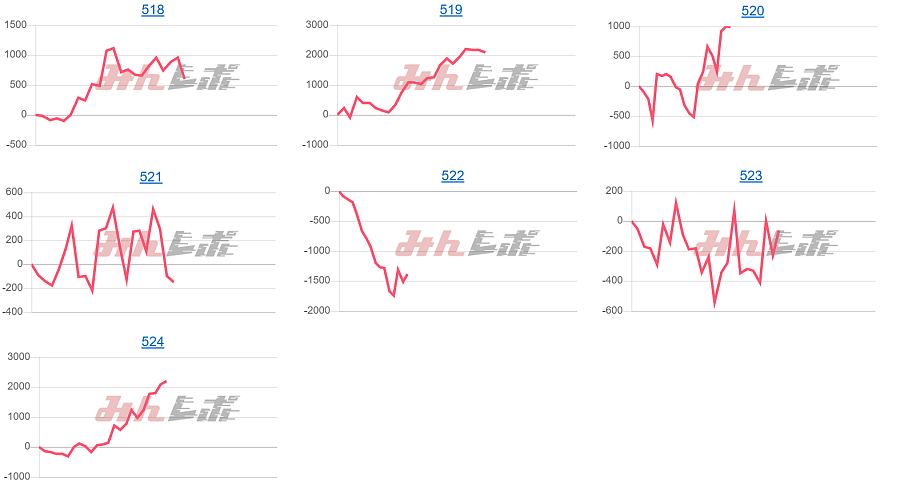 出玉スランプグラフ