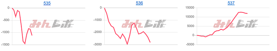 出玉スランプグラフ