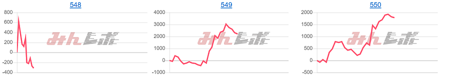 出玉スランプグラフ