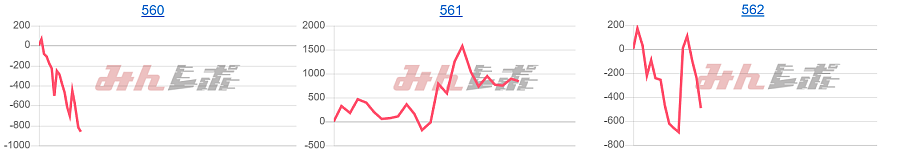 出玉スランプグラフ