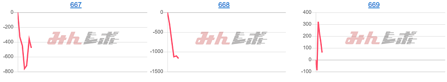 出玉スランプグラフ