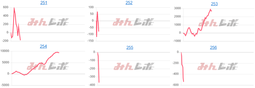出玉スランプグラフ