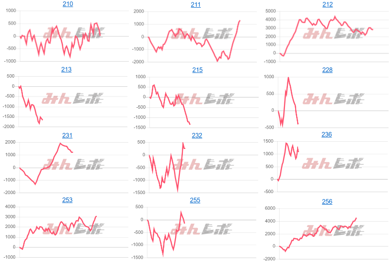 出玉スランプグラフ