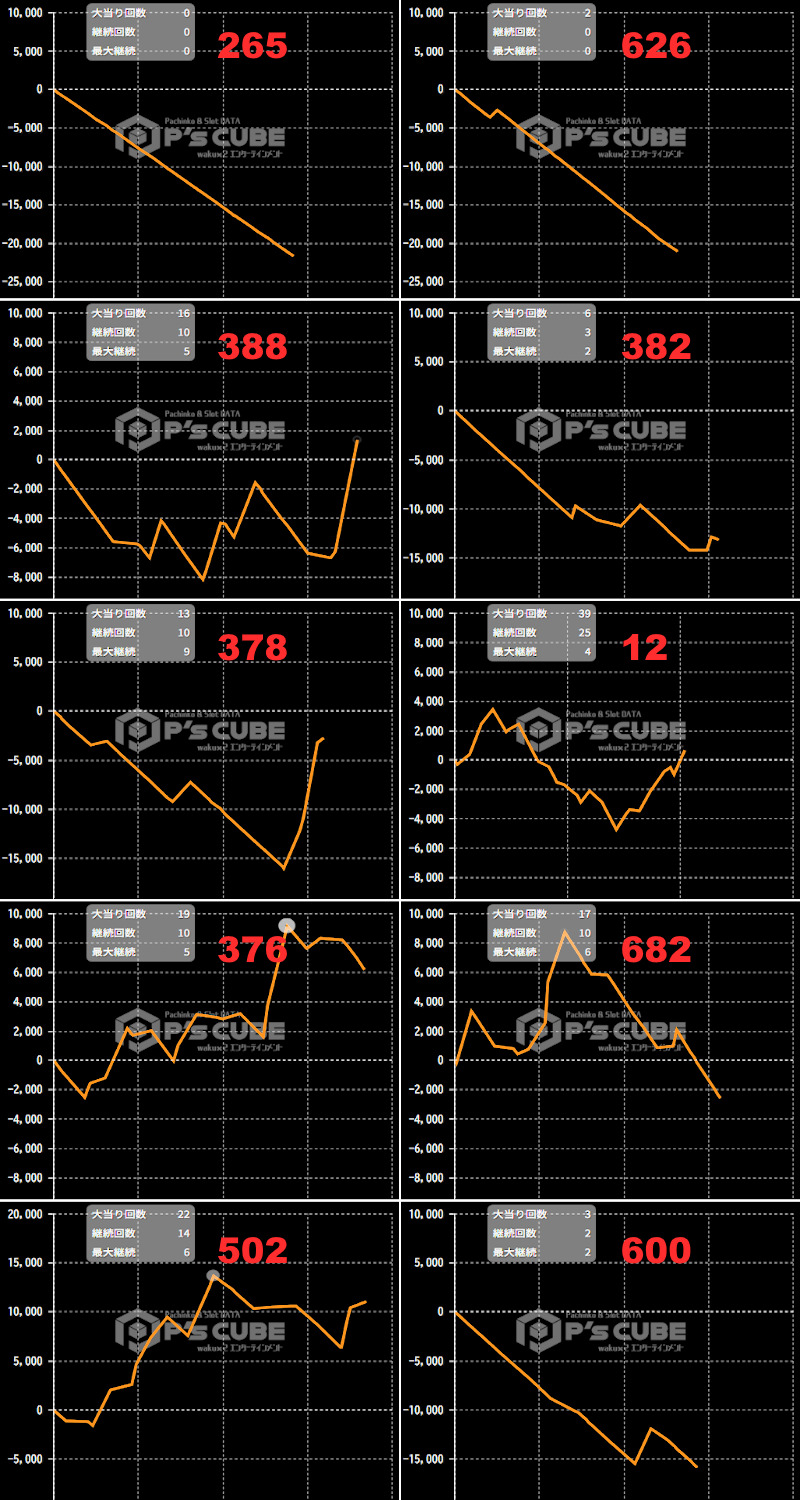 出玉スランプグラフ