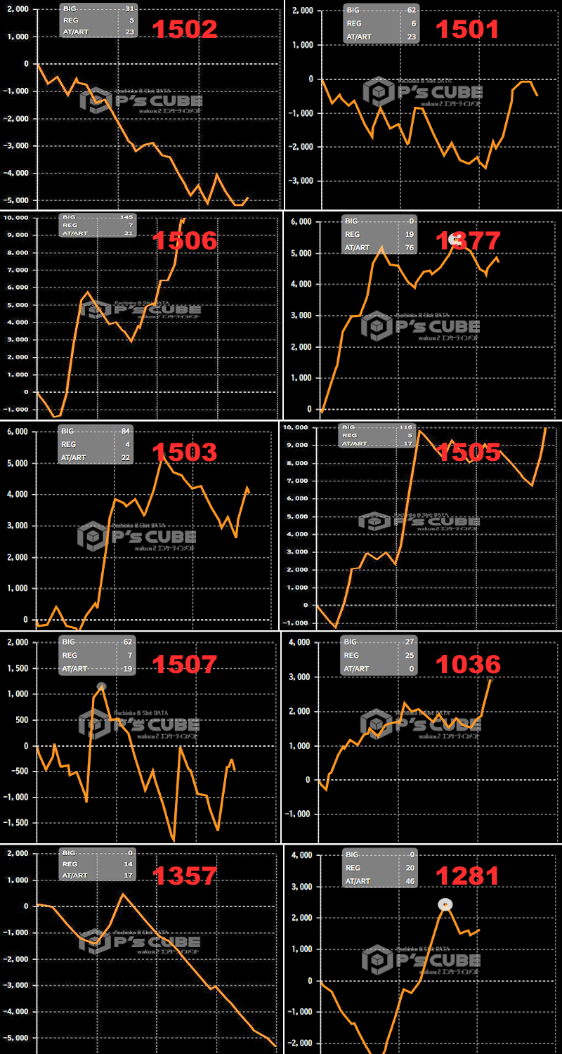 出玉スランプグラフ