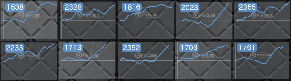 出玉スランプグラフ