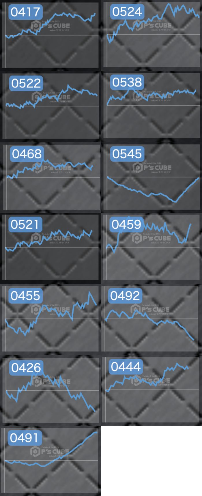 出玉スランプグラフ