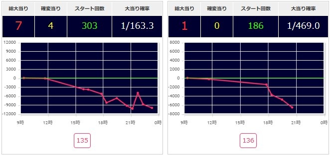 出玉スランプグラフ