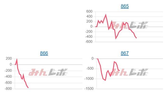 出玉スランプグラフ