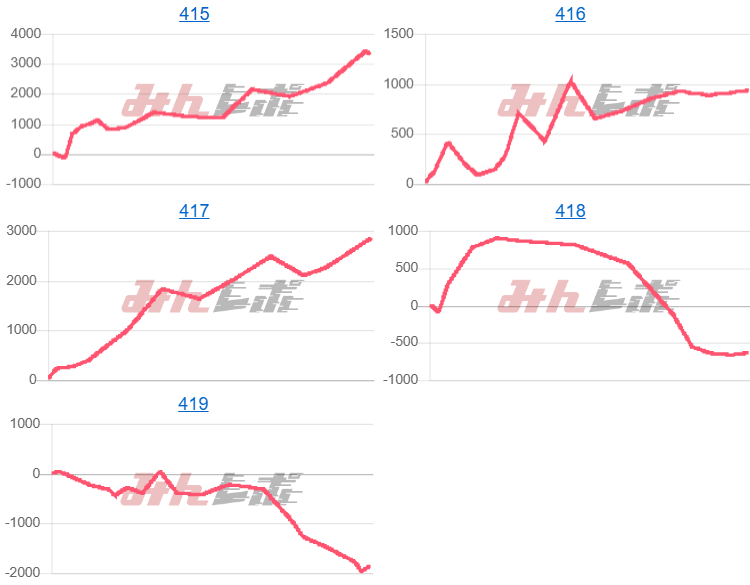 出玉スランプグラフ