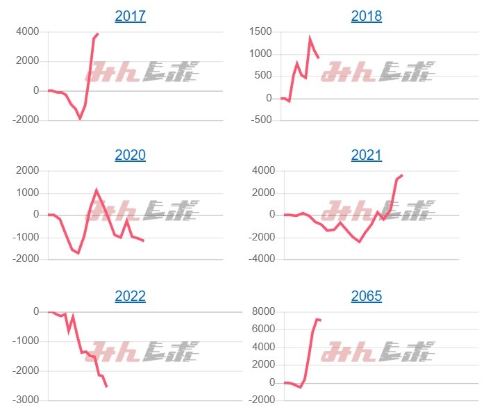 出玉スランプグラフ