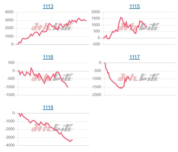 出玉スランプグラフ