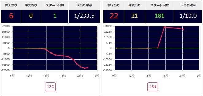 出玉スランプグラフ