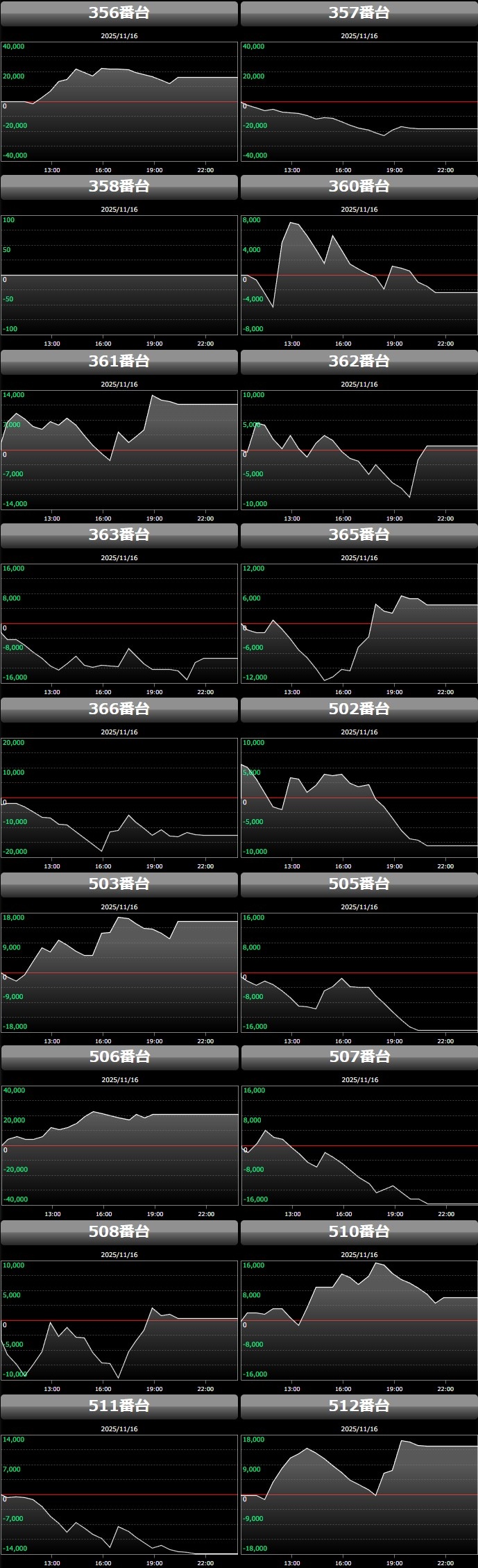 出玉スランプグラフ