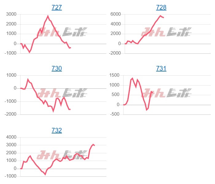 出玉スランプグラフ