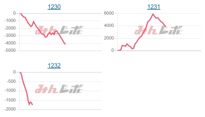 出玉スランプグラフ