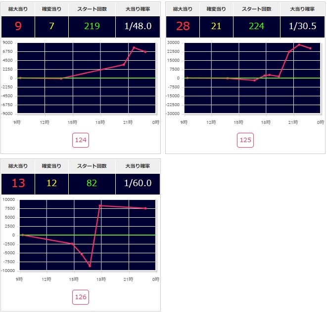 出玉スランプグラフ
