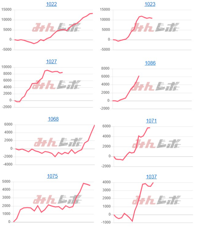 出玉スランプグラフ