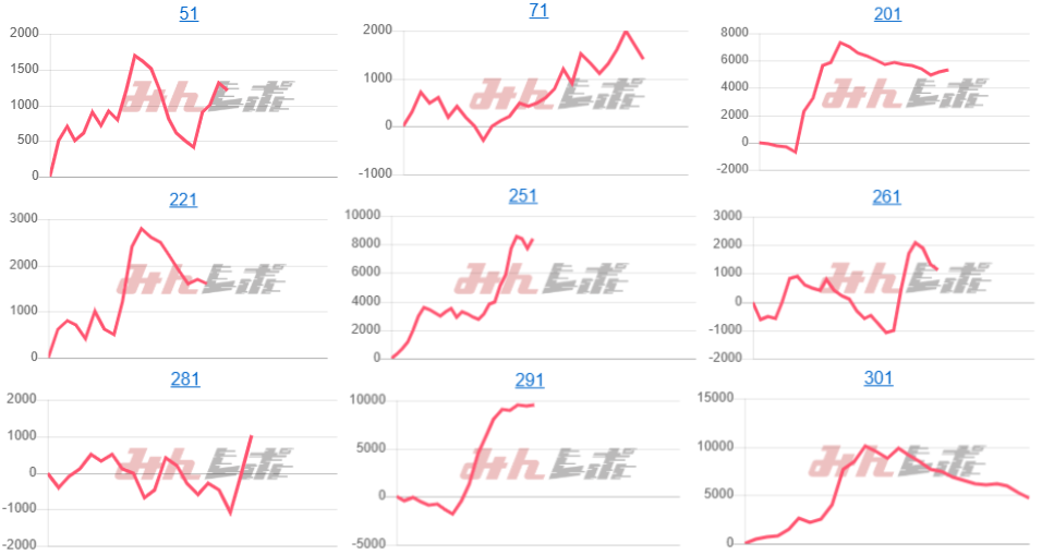出玉スランプグラフ