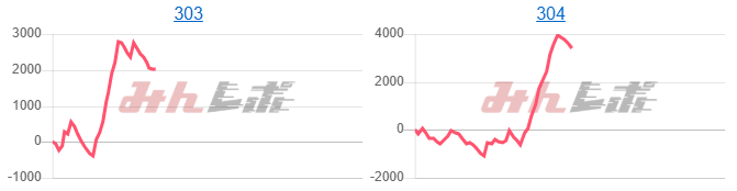 出玉スランプグラフ