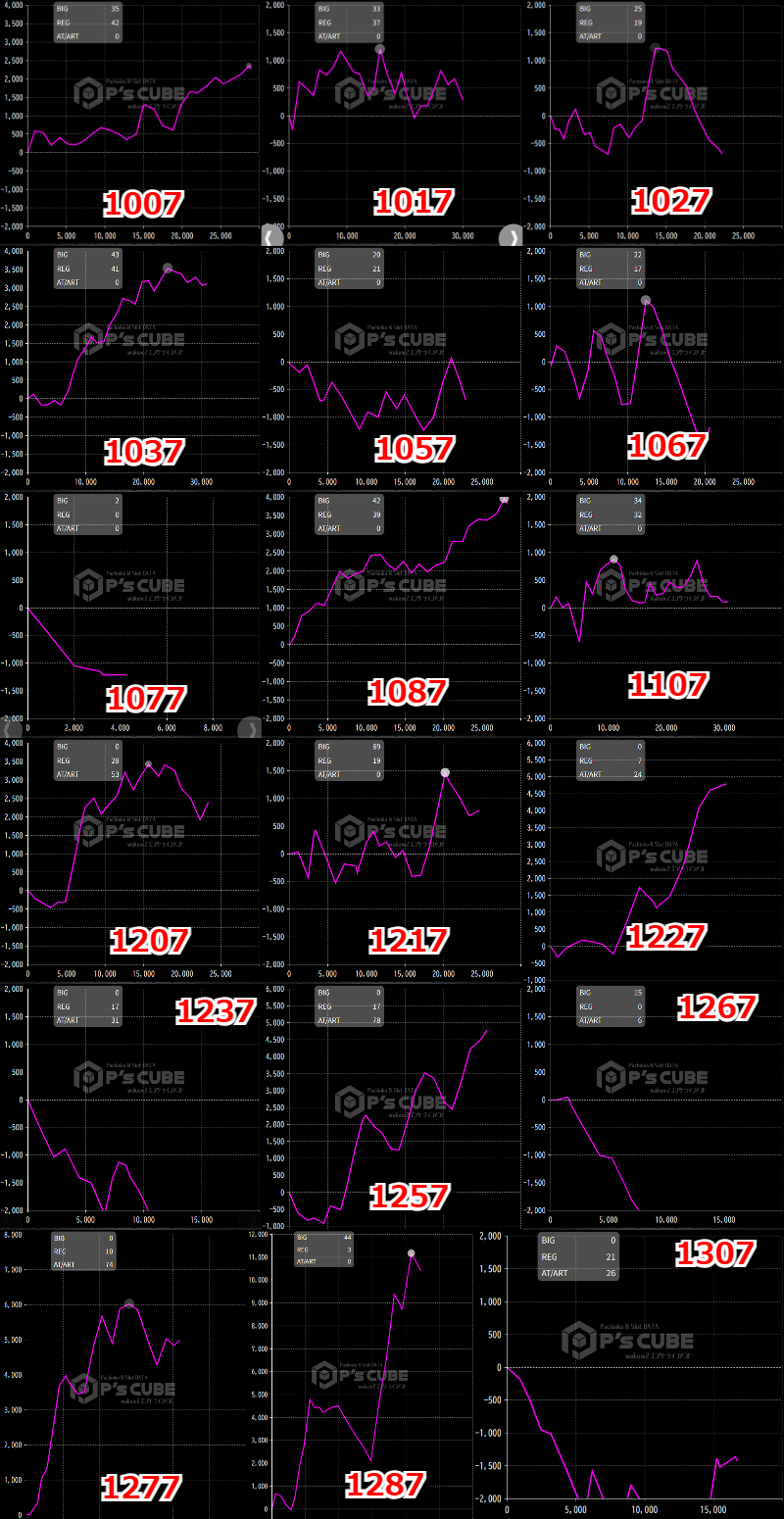 出玉スランプグラフ