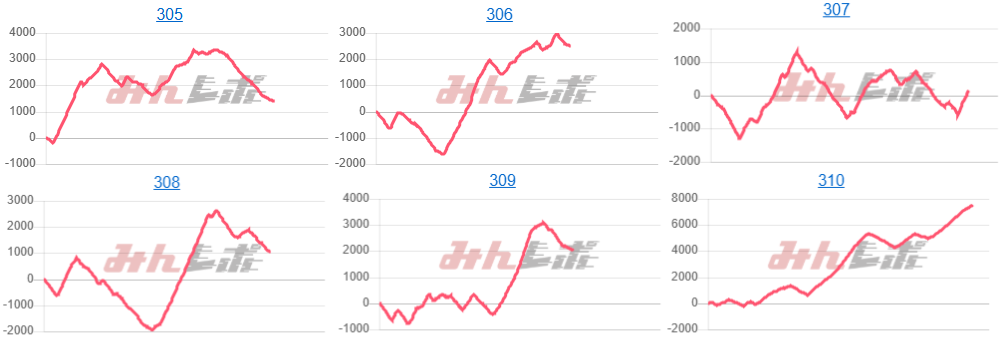 出玉スランプグラフ