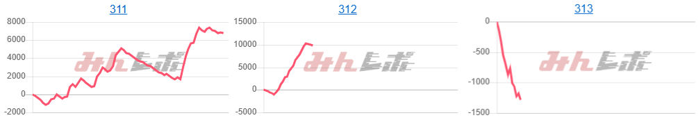 出玉スランプグラフ