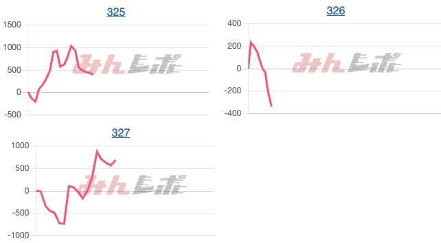 出玉スランプグラフ