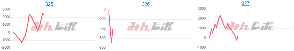 出玉スランプグラフ