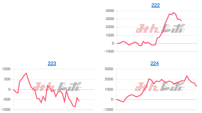出玉スランプグラフ