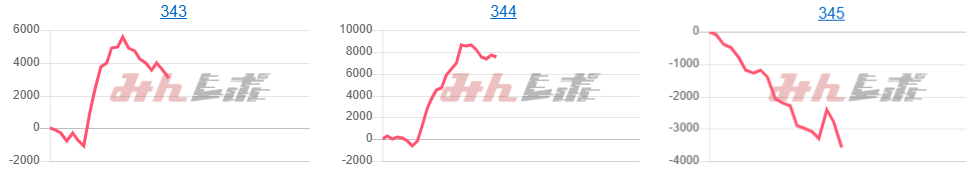 出玉スランプグラフ