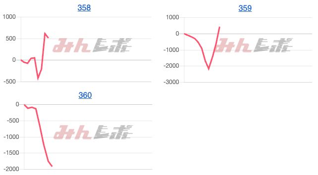 出玉スランプグラフ