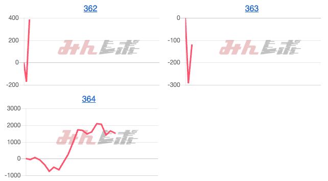 出玉スランプグラフ