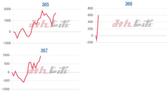 出玉スランプグラフ