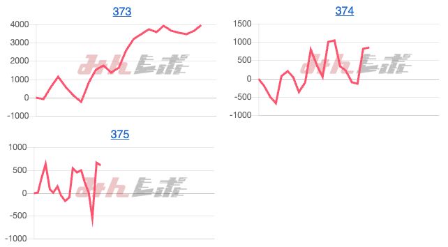 出玉スランプグラフ