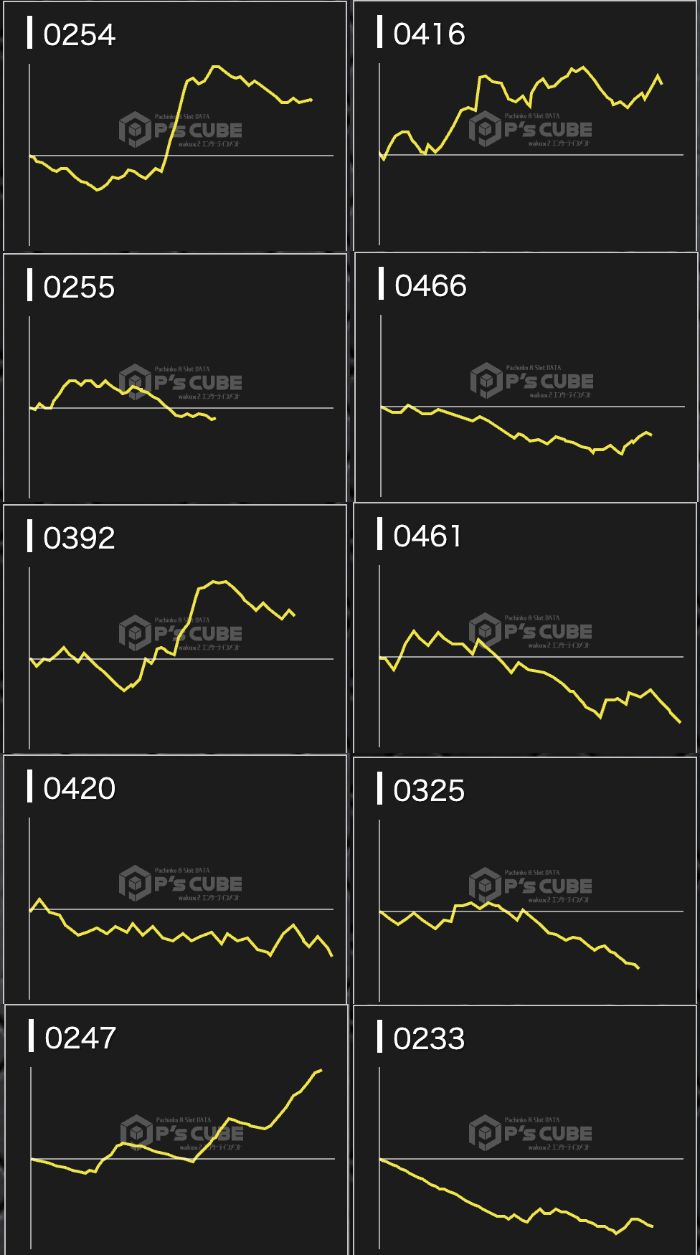 出玉スランプグラフ