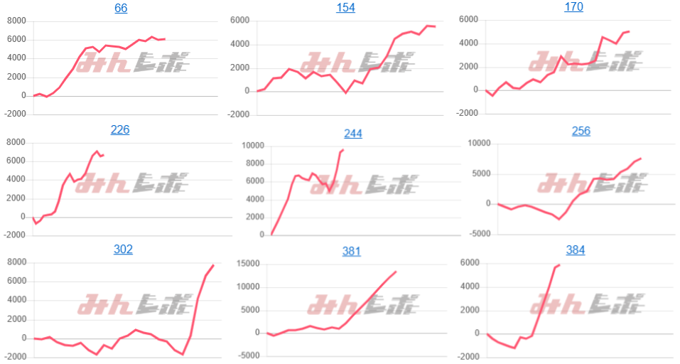 出玉スランプグラフ