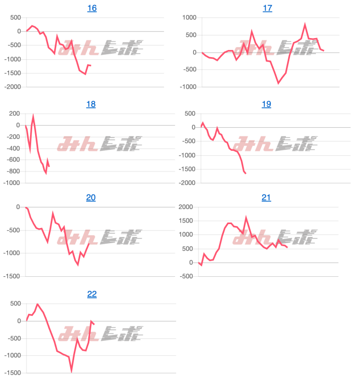 出玉スランプグラフ
