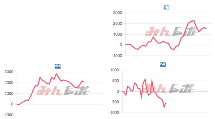 出玉スランプグラフ