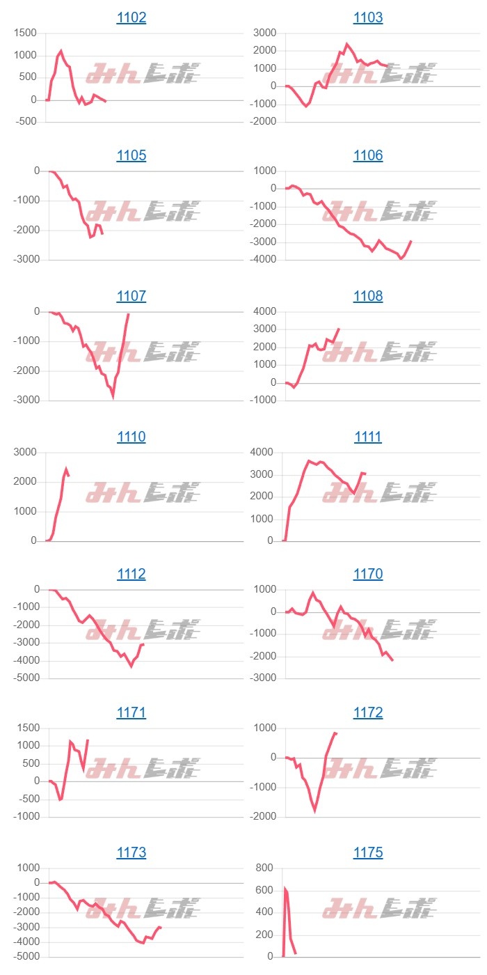 出玉スランプグラフ