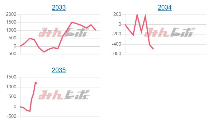 出玉スランプグラフ