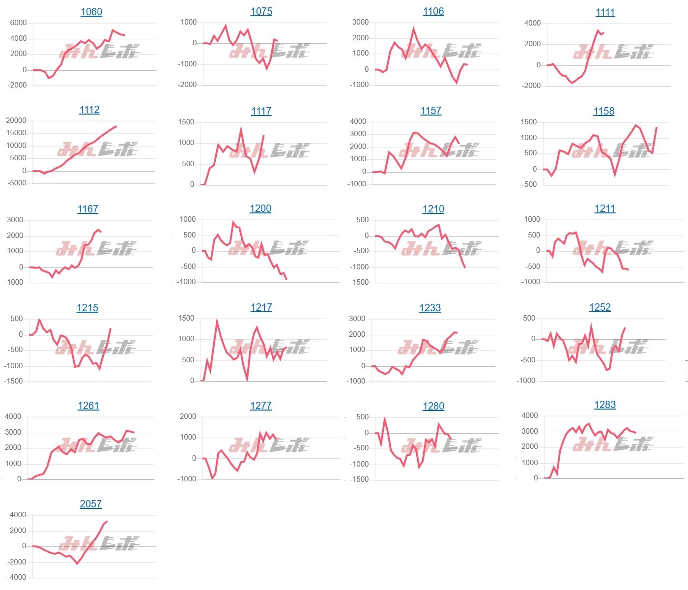 出玉スランプグラフ