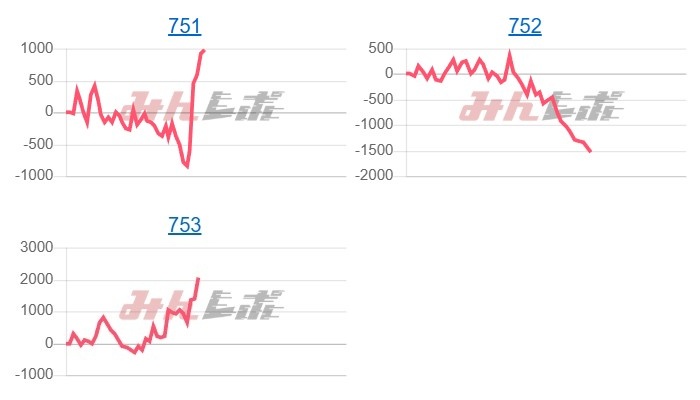 出玉スランプグラフ