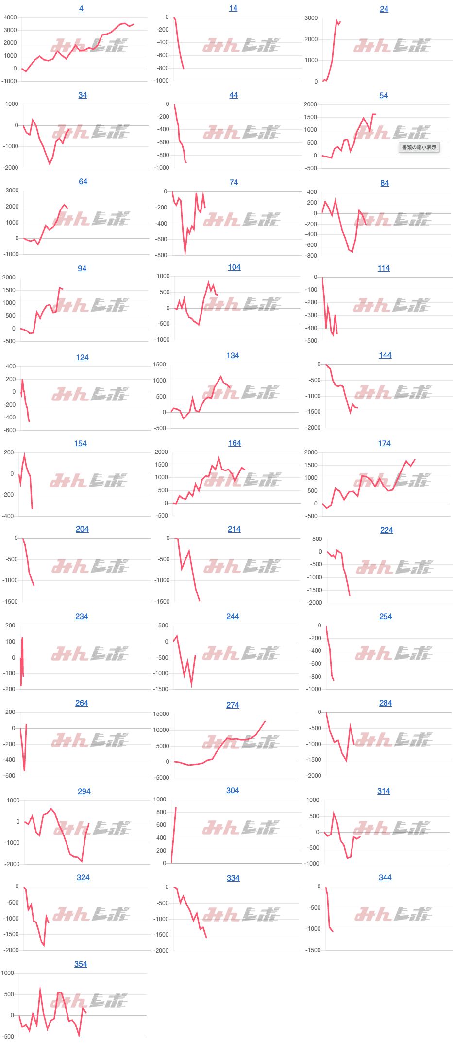 出玉スランプグラフ